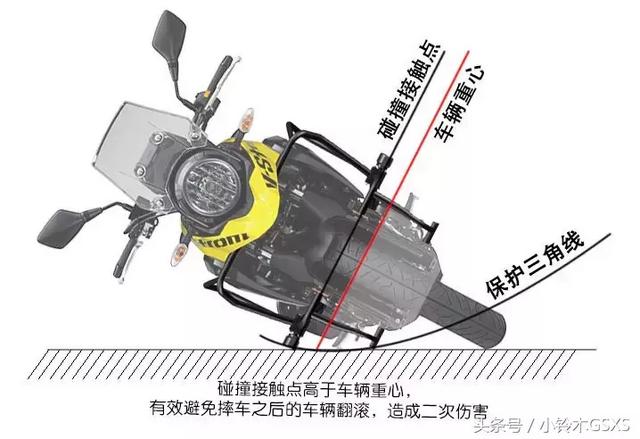 「话题讨论」—发动机护杠到底该不该装？