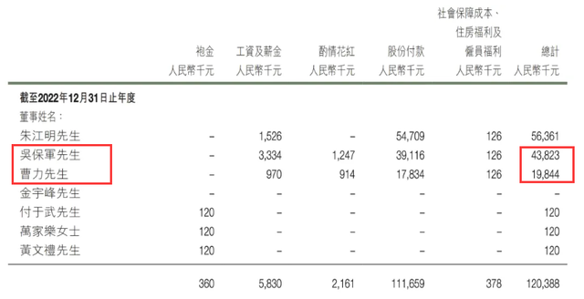 27位车企高管年薪曝光！零跑疯狂撒钱，业绩亏损涨薪千万？