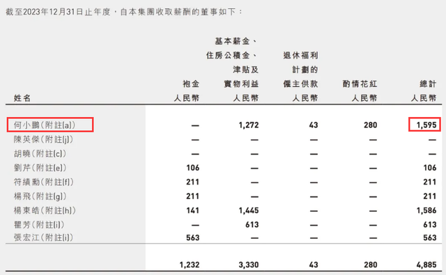 27位车企高管年薪曝光！零跑疯狂撒钱，业绩亏损涨薪千万？