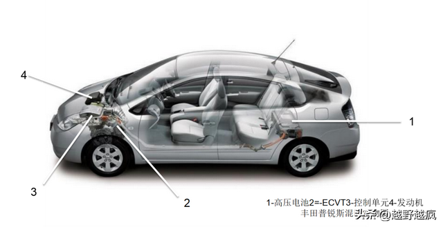 新能源汽车的基本构造与原理，你了解多少？