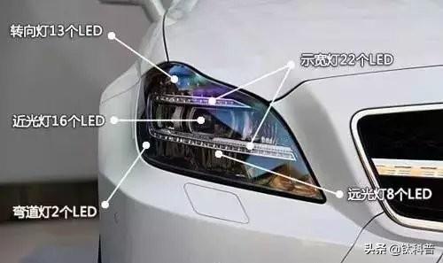 卤素、氙气、LED、激光等汽车大灯如何选择？买车前看选择不难