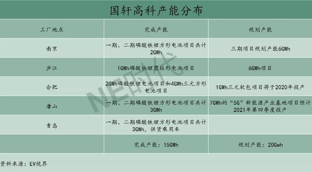 从国轩高科的这些信息 你有看到和大众合作的可能吗