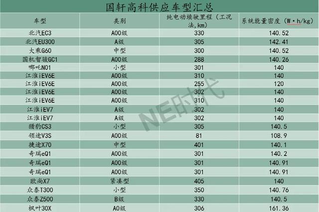 从国轩高科的这些信息 你有看到和大众合作的可能吗