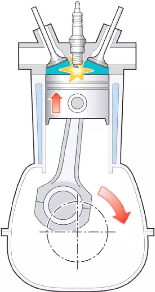 撩新车：汽车小百科·发动机工作原理