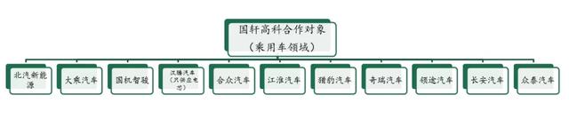 从国轩高科的这些信息 你有看到和大众合作的可能吗