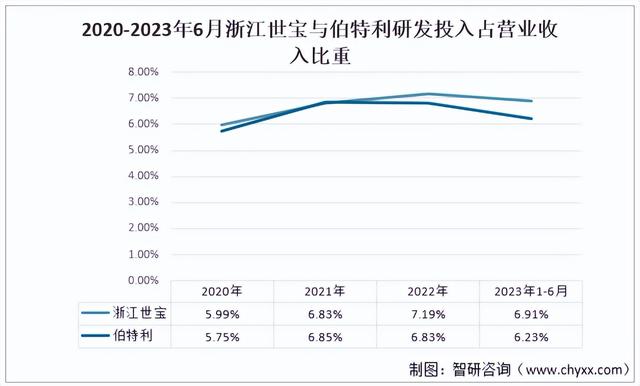 2023年中国汽车转向系统行业重点企业对比分析：浙江世宝、伯特利