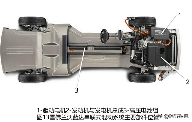 新能源汽车的基本构造与原理，你了解多少？