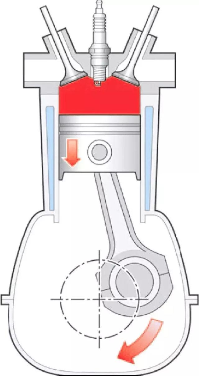 撩新车：汽车小百科·发动机工作原理
