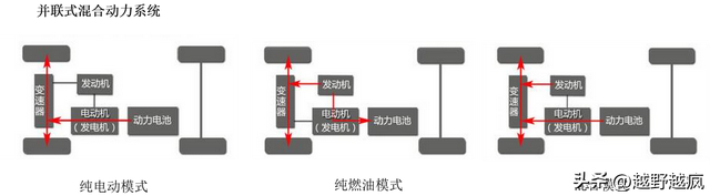 新能源汽车的基本构造与原理，你了解多少？