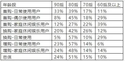 宏光MINI EV爆红，谁买了小型电动汽车？怎么用的？