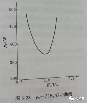 从电机效率map，看汽车永磁同步电机的设计理念和匹配参数