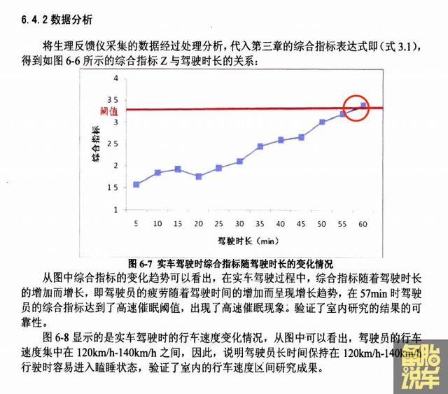 过年回家一口气开1000km，是种什么体验