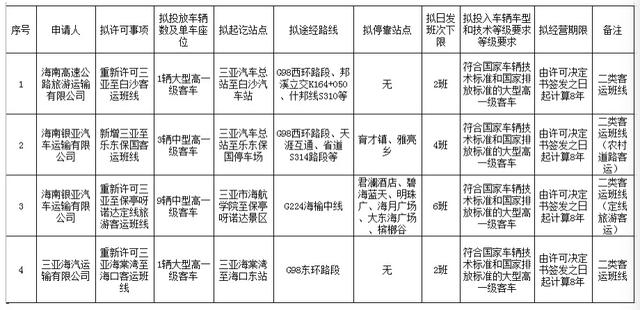 三亚将新增三亚至乐东保国客运班线 另恢复三条客运班线