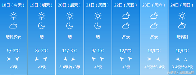 未来一周！合肥部分区域大范围停电！看看可有你家？