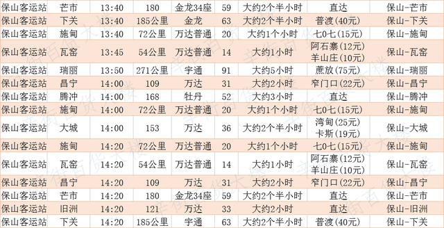 保山市飞机客车时刻表很实用保存起来 出门方便快捷