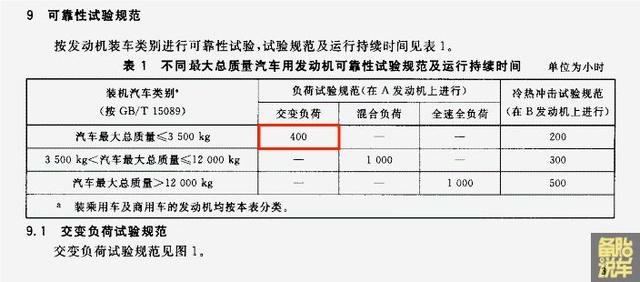 过年回家一口气开1000km，是种什么体验