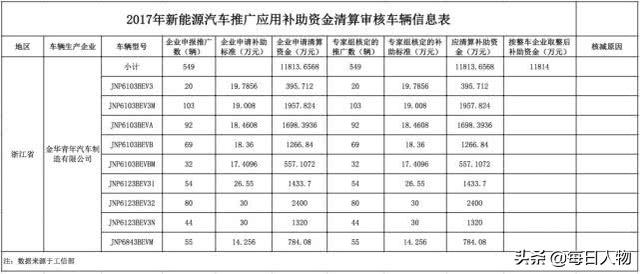 青年汽车子公司破产，庞青年借“水制氢”获上亿补贴无缘逆风翻盘