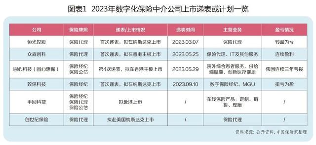 MGA打造中介新“航母”暨《中国保险家》发布2024年保险中介20强排行榜