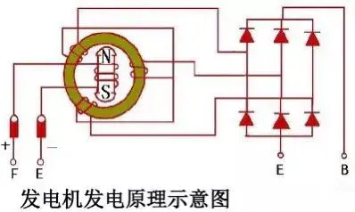 汽车音响系统构成I：供电系统