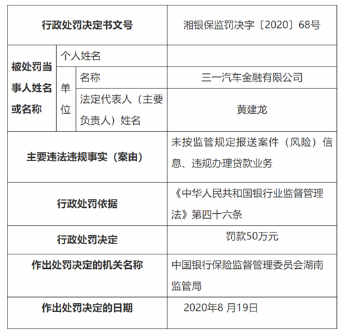 三一汽车金融遭监管处罚 曾被代理商骗贷超5700万