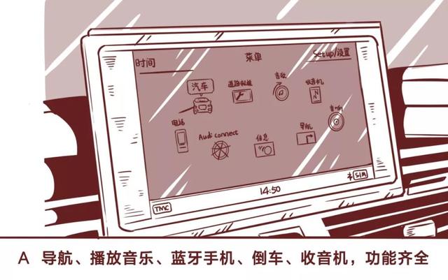 用过丢不掉OR鸡肋！汽车配置的A面与B面