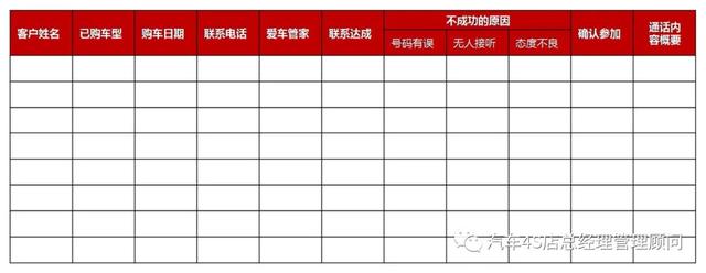 4S店保客营销活动方案——养车百事通爱车课堂