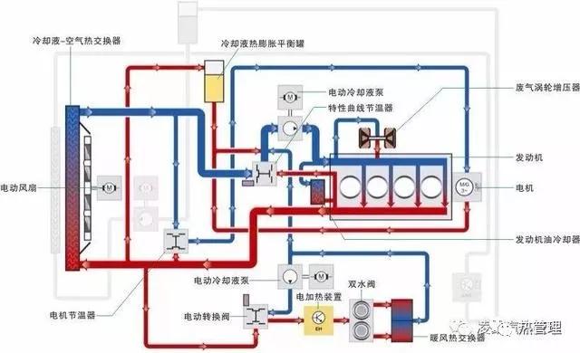 技术解析，新能源汽车空调系统和传统燃油车有哪些差异？