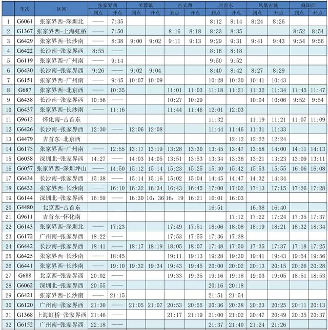 张吉怀高铁今日开通运营！附最新时刻表