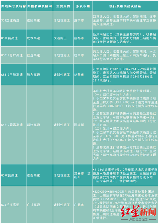 哪些路段容易堵？哪里可给车充电？今年清明假期四川出行攻略来了