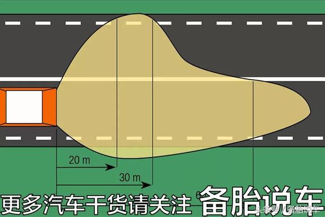 3分钟正确调整灯光高度，避免近光灯也闪瞎眼