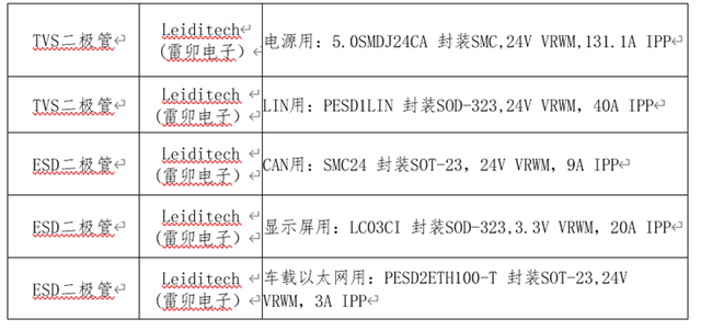 汽车车内照明