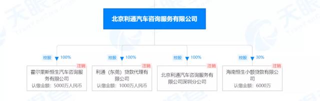 众邦银行接连踩雷汽车金融 用户还款竟不知去向