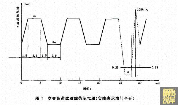 过年回家一口气开1000km，是种什么体验