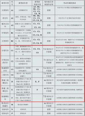 小型汽车是什么驾照(才知道持有哪一个驾驶证，摩托车、电动车、三轮车、汽车都能开)