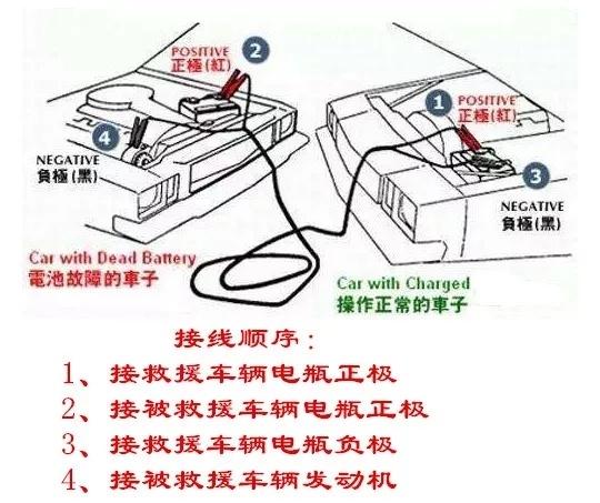 汽车借电打火时该如何连线？操作过程中需要注意什么？