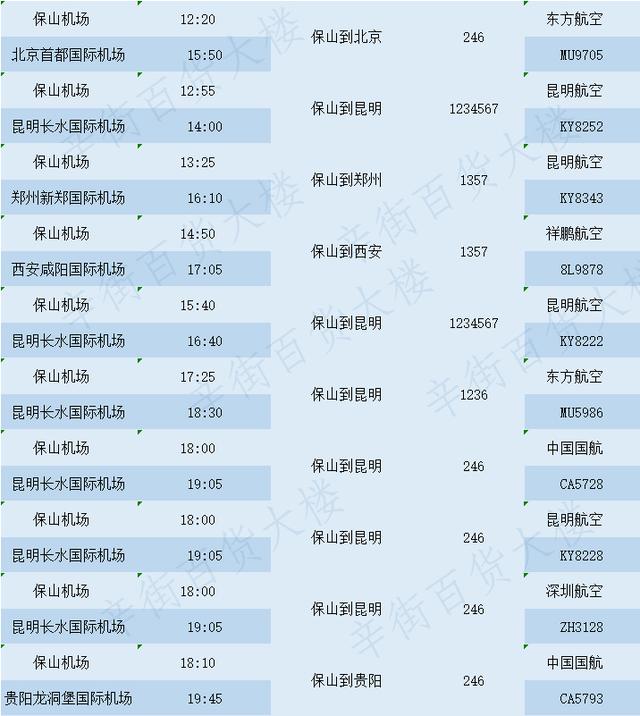 保山市飞机客车时刻表很实用保存起来 出门方便快捷