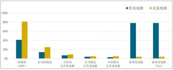 宏光MINI EV爆红，谁买了小型电动汽车？怎么用的？