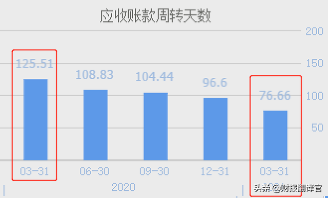 为全球前10大车企，供应新能源汽车核心部件的龙头，业绩暴涨1倍