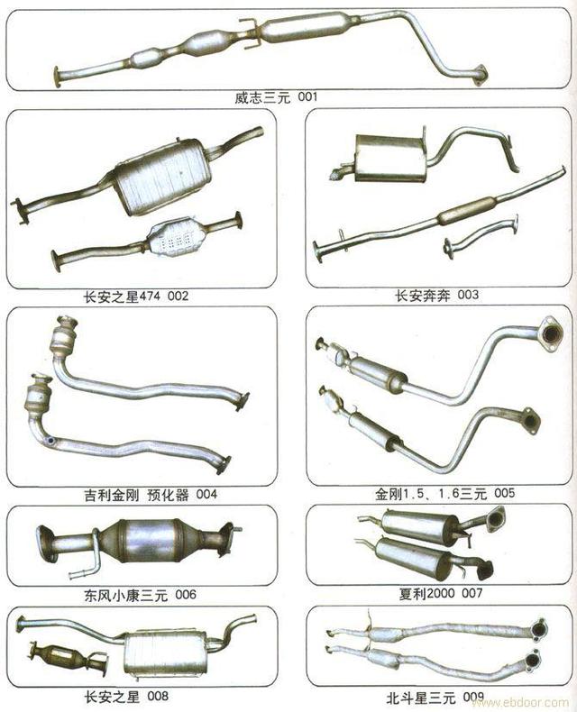 汽车知识：简单介绍一下汽车排气消声器的作用和类型