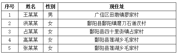 江西10市通报最新疫情！全省疫情分布及趋势图来了