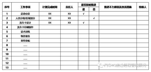 4S店保客营销活动方案——养车百事通爱车课堂