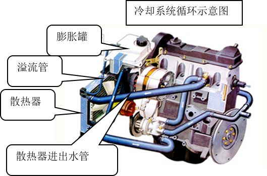 膨胀罐表面有冷却液？