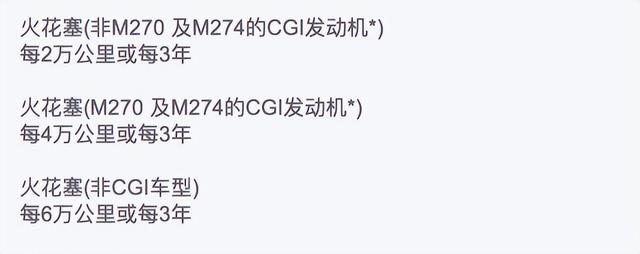 同样的火花塞，为啥有的车2万就要换，有的车开6万照样用？