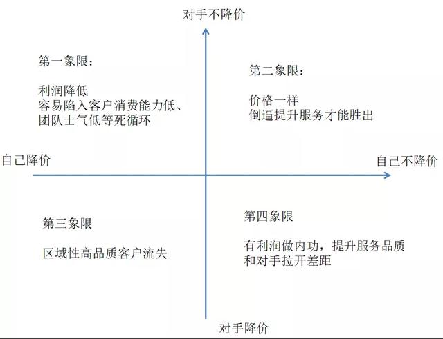 走访了3000家门店，不降价的汽修店活得最滋润？