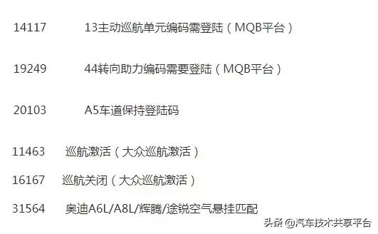 大众奥迪改装升级登录授权访问许可密码汇总