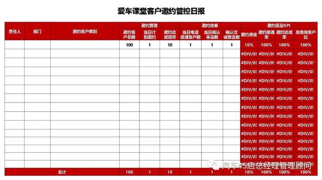 4S店保客营销活动方案——养车百事通爱车课堂