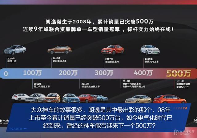 卖了500万辆，大众爆款家轿再升级！全面解读新款朗逸，没有缺点？