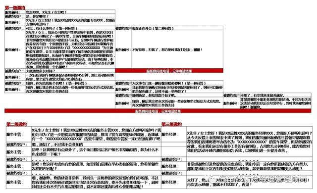 4S店保客营销活动方案——养车百事通爱车课堂