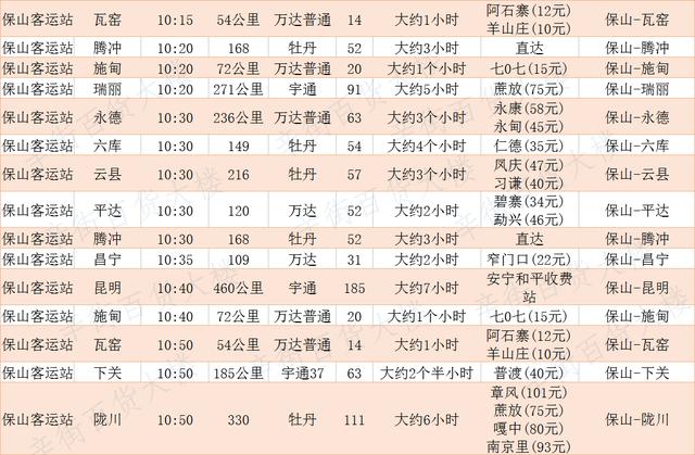 保山市飞机客车时刻表很实用保存起来 出门方便快捷