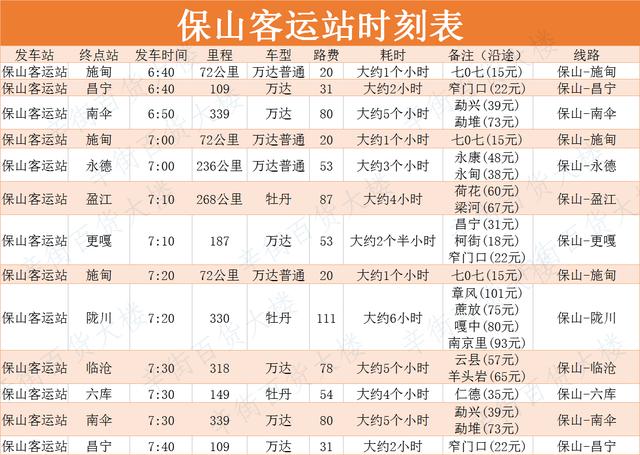 保山市飞机客车时刻表很实用保存起来 出门方便快捷